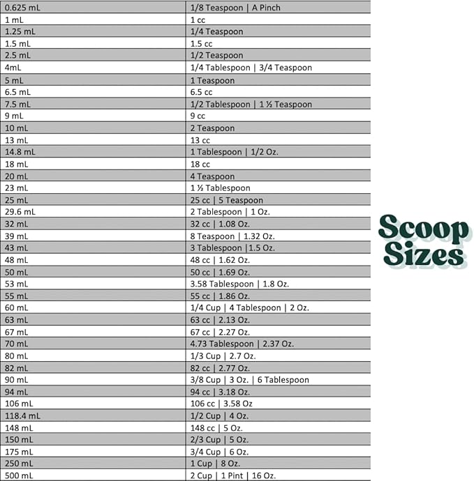 2 Teaspoon (2/3 Tablespoon | 10 mL) Long Handle Rounded Scoop for Measuring Coffee, Pet Food, Grains, Protein, Spices and Other Dry Goods (Pack of 25)