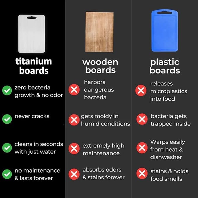 Titanium Cutting Board - 100% Pure Titanium Cutting Boards for Kitchen - Cutting Edge Hygiene & Durability, Cutting Boards for Home Kitchen Cooking (18 inch x 12 inch)