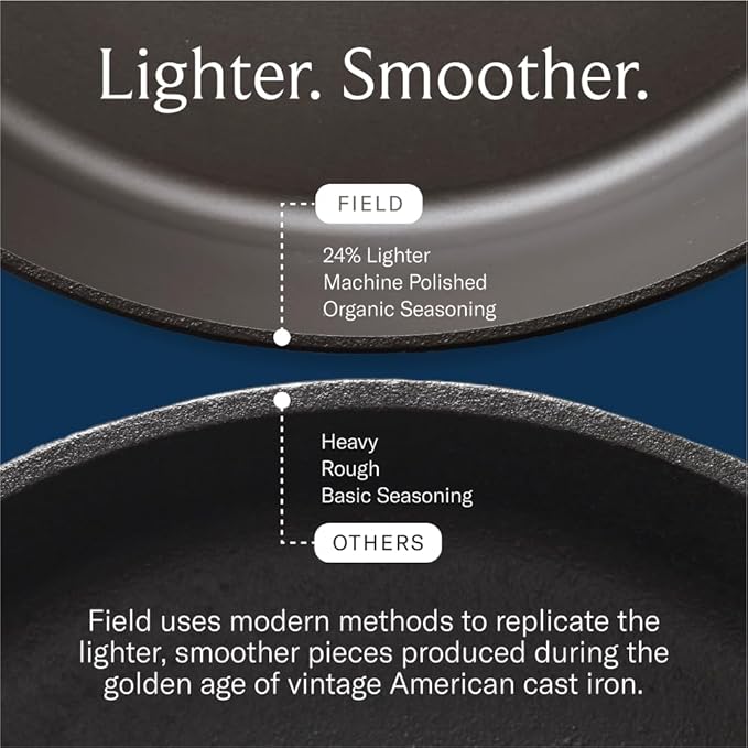 Field Company 11.63-Inch Cast Iron Skillet – Large, Lightweight & Smooth, Made in USA, Pre-seasoned with Organic Oil – Ideal for 4+ Servings (No.10)