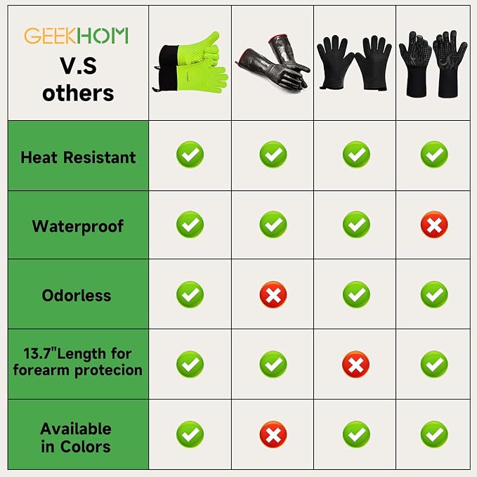 Green Silicone Protective Mitts, 13.7-Inch Length, Heat Resistant to 446°F