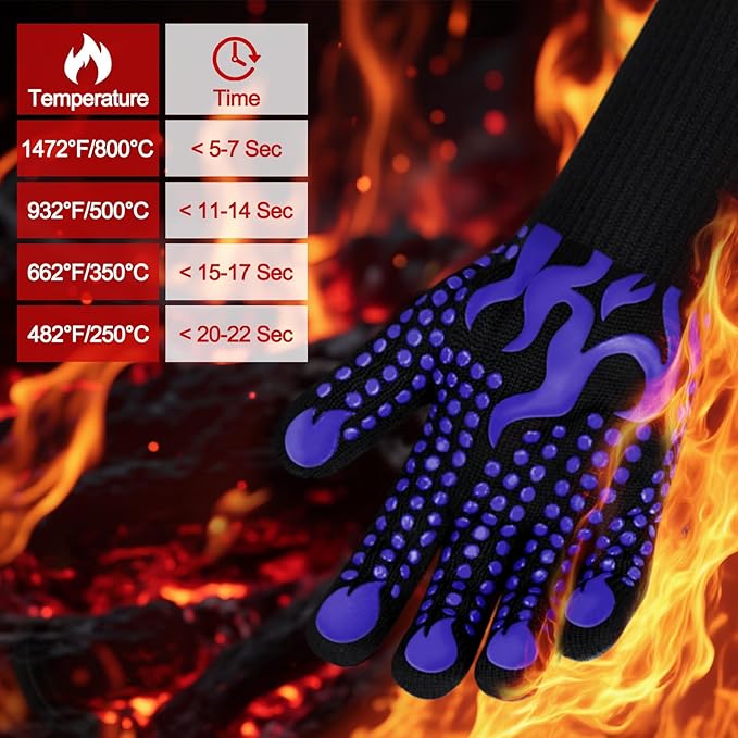 Protective Mitts Potholders, Blue Silicone, 1472°F Heat Resistant, 2 Pieces