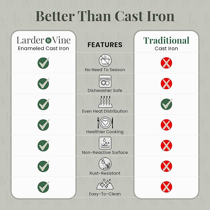 Larder & Vine Enameled Cast Iron 5.7qt Dutch Oven Pot with Lid | Bread Baking | Compatible on All Cooktops & Oven Safe to 500° F | Great for Sourdough Bread | White