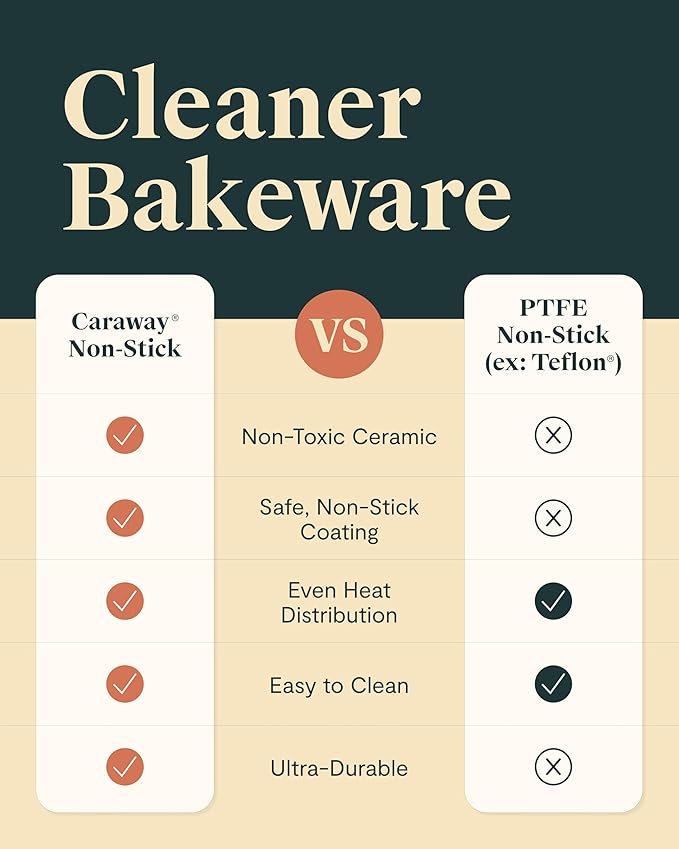 Caraway Nonstick 9” x 6.5” Small Rectangle Baking Pan Duo – Non-Toxic, PTFE & PFOA Free – Aluminized Steel Core – Deep Ceramic Baking Pan for Casseroles, Lasagna & More - Cream