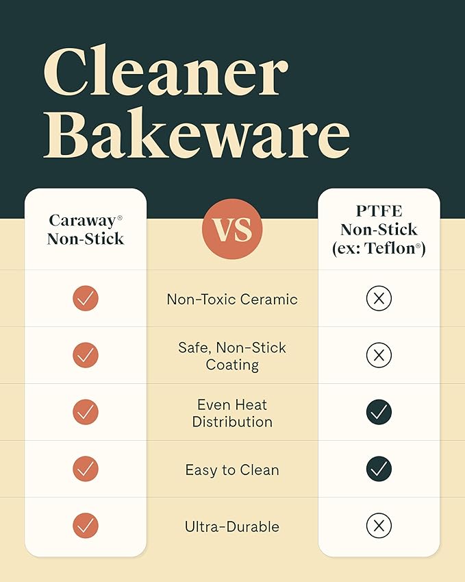 Caraway Non-Stick Ceramic Baking Sheet Trio - Naturally Slick Ceramic Coating - Non-Toxic, PTFE & PFOA Free - 18 x 13" Large, 15 x 10" Medium, & 9" x 13" Small - White