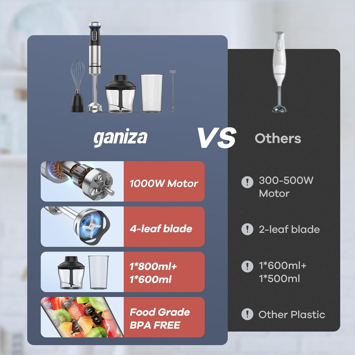 Immersion Blender 5 in 1 Hand Blender Max 1000W Heavy Duty Motor – close-up