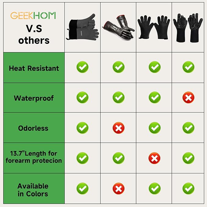 Silicone Oven Mitts with Textured Grip, 13.7-Inch Arm Length, Light Gray