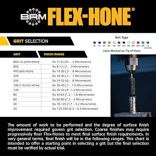 Brush Research BC151632 FLEX-HONE®, 15/16" (23.8mm) Diameter, 320 Grit, Silicon Carbide, For Mild Steel, Stainless Steel, Cast Iron and Softer Ferrous Materials