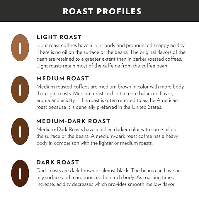 Community Coffee Breakfast Blend Medium Roast Single-Serve Keurig K-Cup Pods 48 Count (Pack of 2)